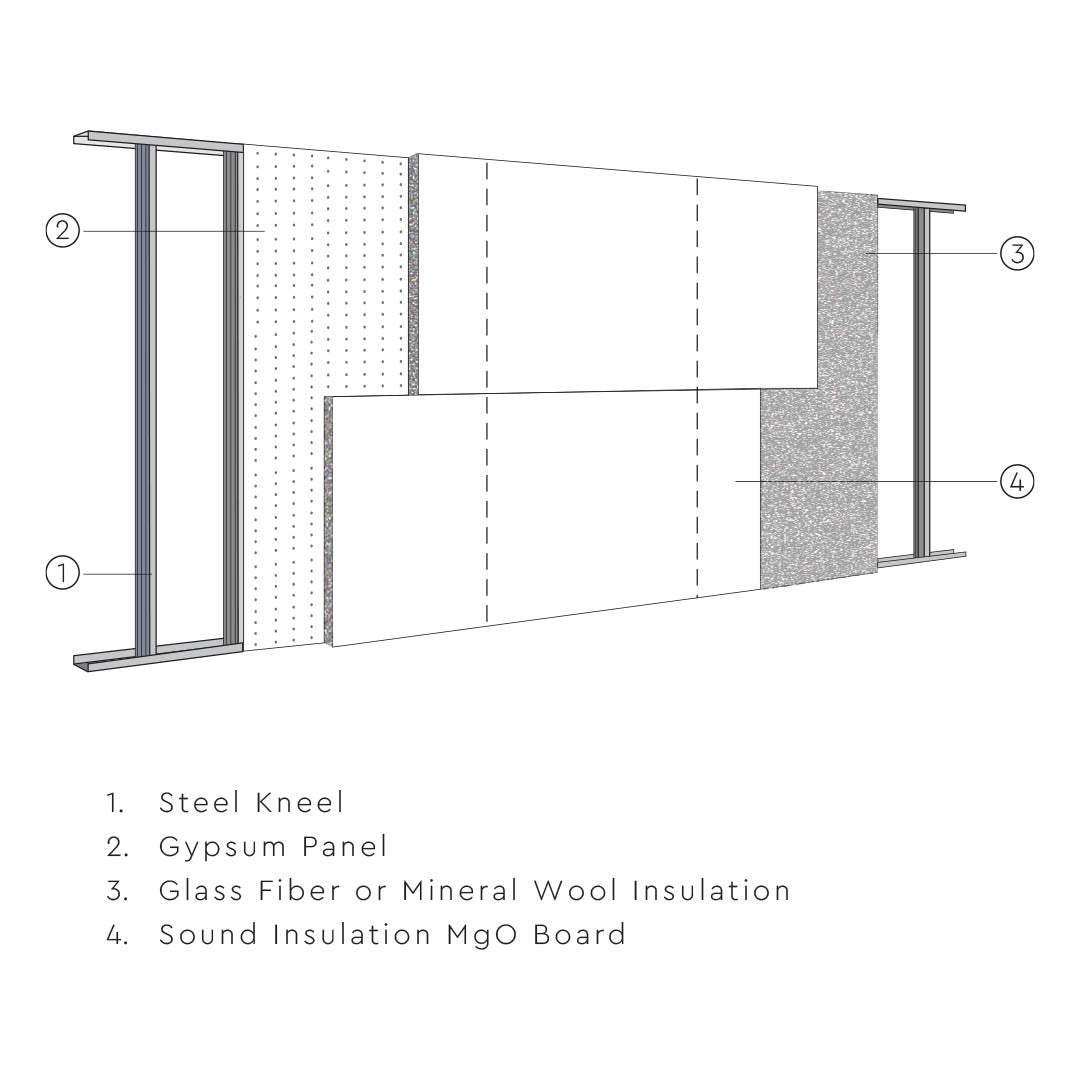 Magnesium Board